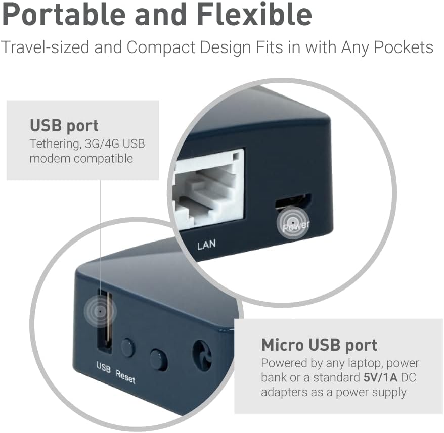 GL.iNet GL-AR300M16 Portable Mini Travel Wireless Pocket Router - WiFi Router/Access Point/Extender/WDS | OpenWrt | 2 x Ethernet Ports | OpenVPN/Wireguard VPN | USB 2.0 Port - Image 4