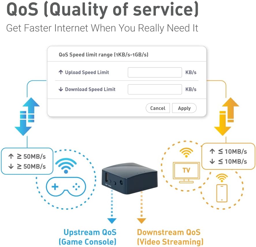 GL.iNet GL-AR300M16 Portable Mini Travel Wireless Pocket Router - WiFi Router/Access Point/Extender/WDS | OpenWrt | 2 x Ethernet Ports | OpenVPN/Wireguard VPN | USB 2.0 Port - Image 8