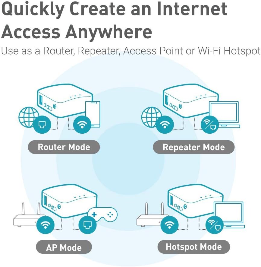 GL.iNet GL-AR300M16 Portable Mini Travel Wireless Pocket Router - WiFi Router/Access Point/Extender/WDS | OpenWrt | 2 x Ethernet Ports | OpenVPN/Wireguard VPN | USB 2.0 Port - Image 6