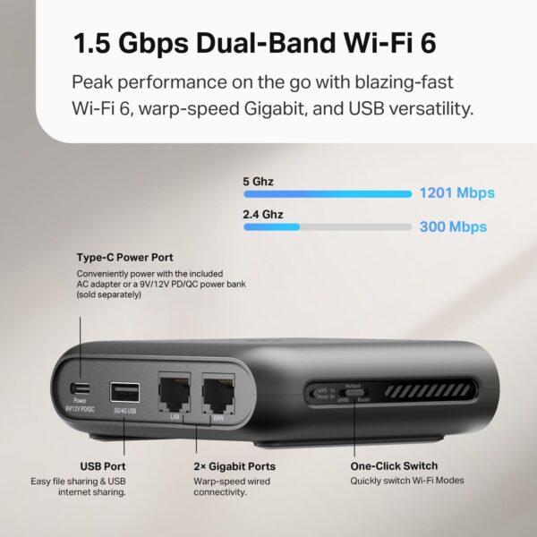 TP-Link Ultra-Portable Wi-Fi 6 AX1500 Travel Router TL-WR1502X | Easy Public WiFi Sharing | Hotel/RV/Travel Approved | Phone WiFi Tether | USB C Powered | Multi-Mode | Tether App | Durable Design - Image 3