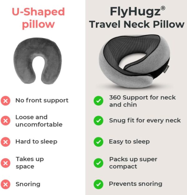 FlyHugz® Neck Travel Pillow | Memory Foam Neck Pillow for Comfort on Airplane | Compact and Ergonomic Design for Travel, Car Rides, and Home Use | Ideal for Adults and Kids - Image 7