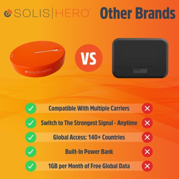 SIMO Solis Hero 4G LTE Hotspot, Includes Lifetime Data (12GB Per Year) and 10GB Global Data, Access Multiple Carriers, Internet in 140+ Countries, No Contract, Mobile Wi-Fi for Travel - Image 8