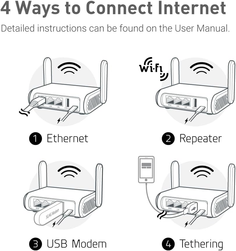 GL.iNet GL-SFT1200 (Opal) Portable WiFi Travel Router, Mini VPN Wireless Router for Fiber Optic Modem, Mobile Internet WiFi Repeater, Dual Band Openwrt Computer Routers, Home/Business/RV/Cruise - Image 8