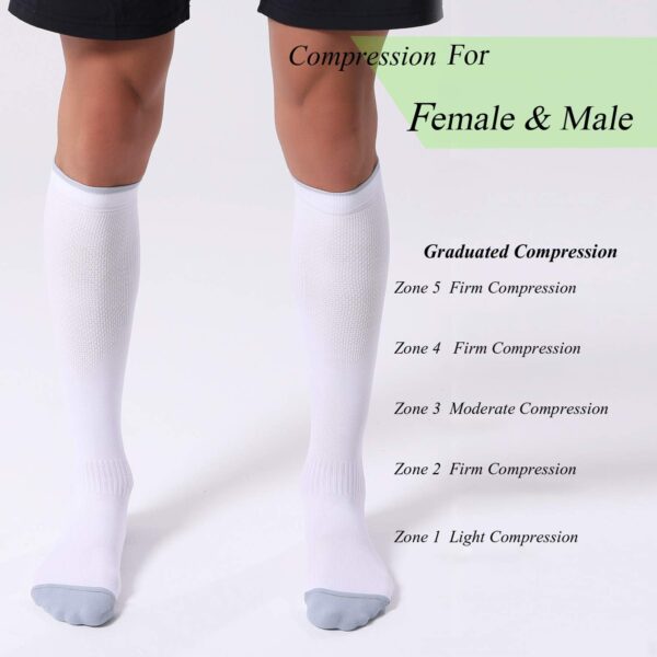 FITRELL 3 Pairs Compression Socks for Women and Men 20-30mmHg-Circulation Support Socks - Image 5