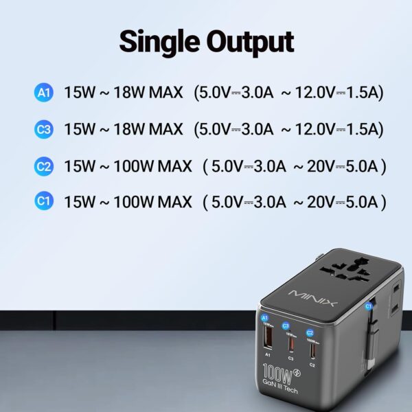MINIX 100W Universal Travel Adapter with Retractable USB C Cable,GaN III International Power Adapter, Type-C*3 USB-A*1 Ports, AC Outlet, Worldwide Travel Charger for Laptops Tablets Phones Cameras - Image 9