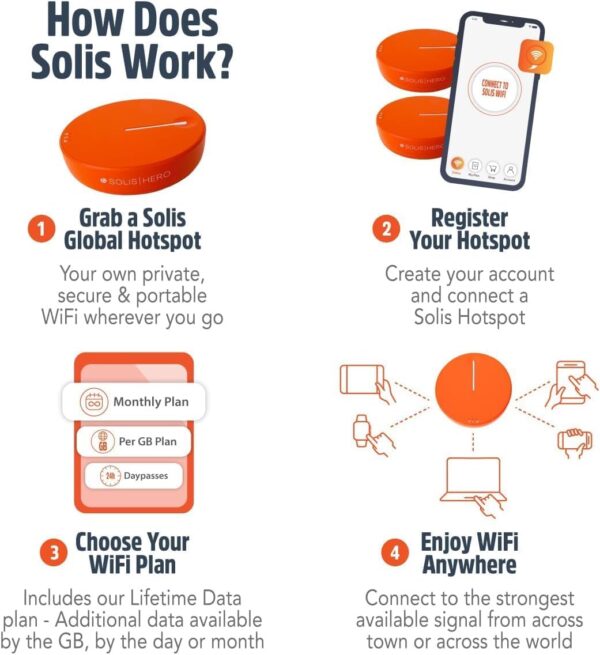 SIMO Solis Hero 4G LTE Hotspot, Includes Lifetime Data (12GB Per Year) and 10GB Global Data, Access Multiple Carriers, Internet in 140+ Countries, No Contract, Mobile Wi-Fi for Travel - Image 9