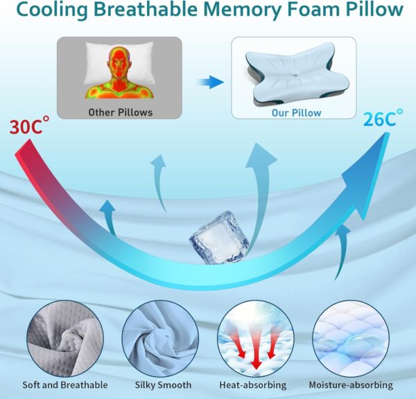 Cervical Pillow for Neck Pain Relief - Ergonomic Neck Pillow for Sleeping Contour Memory Foam Pillows with Cooling Pillowcase, Orthopedic Bed Pillow for Side Back Stomach Sleepers - Image 3