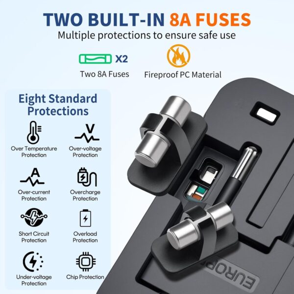 Travel Adapter with USB C, Universal All in One Worldwide Travel Adapter Power Converters Wall Charger AC Power Plug Adapter USB Type C Charging Ports for USA EU UK AUS Black - Image 7