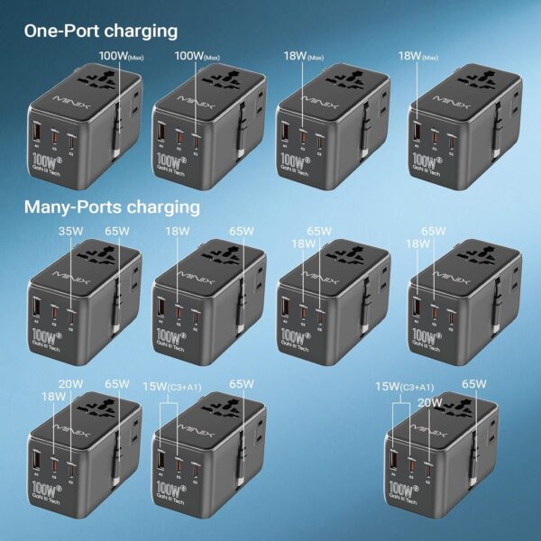 MINIX 100W Universal Travel Adapter with Retractable USB C Cable,GaN III International Power Adapter, Type-C*3 USB-A*1 Ports, AC Outlet, Worldwide Travel Charger for Laptops Tablets Phones Cameras - Image 7