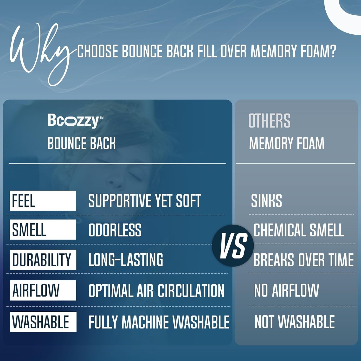 BCOZZY Travel Neck Pillow for Airplane – Patented Double Support for Head, Neck, and Chin. Best for Long Flights, Plane Sleeping, and Car Rides. Adjustable Size. Fully Washable. Carry Bag. Large, Navy - Image 5