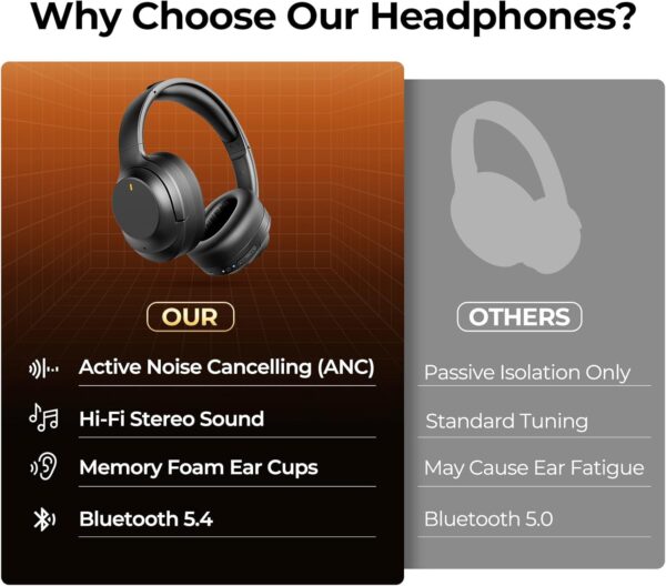 Active Noise Cancelling Headphones, Upgraded Wireless Bluetooth Headphones Over Ear with ENC Mic, HiFi Stereo Deep Bass, Noise Canceling Headphones Lightweight, BT 5.4, for Travel/Office/Home, Black - Image 4