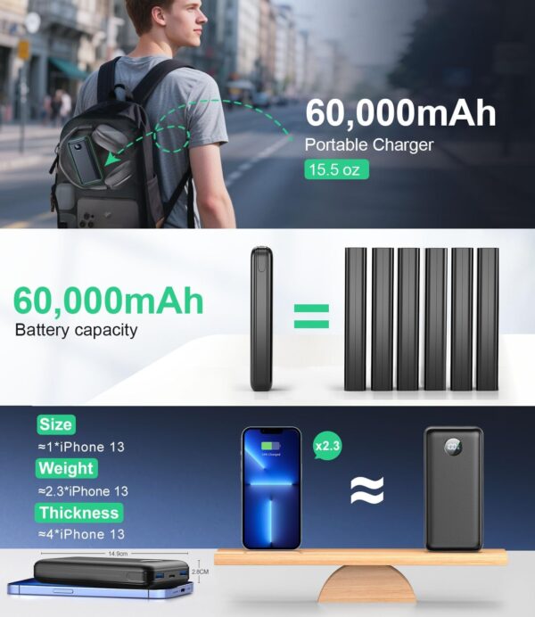 Portable Charger Power Bank - 60,000mAh Battery Pack, 22.5W Fast Charging Phone Charger with USB-C/iOS/Micro-USB Cable, Powerbank for iPhone 17 16 15 14 13 Samsung Google,for Travel Camping Essentials - Image 5