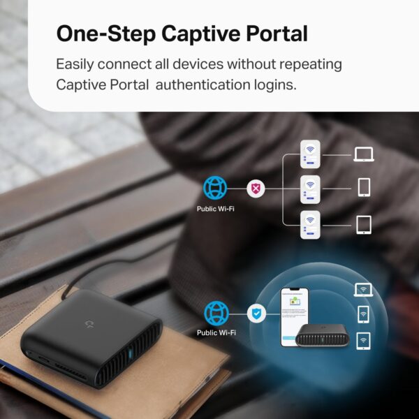 TP-Link Ultra-Portable Wi-Fi 6 AX1500 Travel Router TL-WR1502X | Easy Public WiFi Sharing | Hotel/RV/Travel Approved | Phone WiFi Tether | USB C Powered | Multi-Mode | Tether App | Durable Design - Image 6