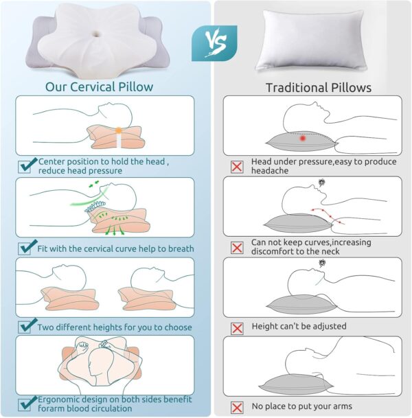 DONAMA Cervical Pillow for Neck and Shoulder,Contour Memory Foam Pillow,Ergonomic Neck Support Pillow for Side Back Stomach Sleepers with Pillowcase - Image 7