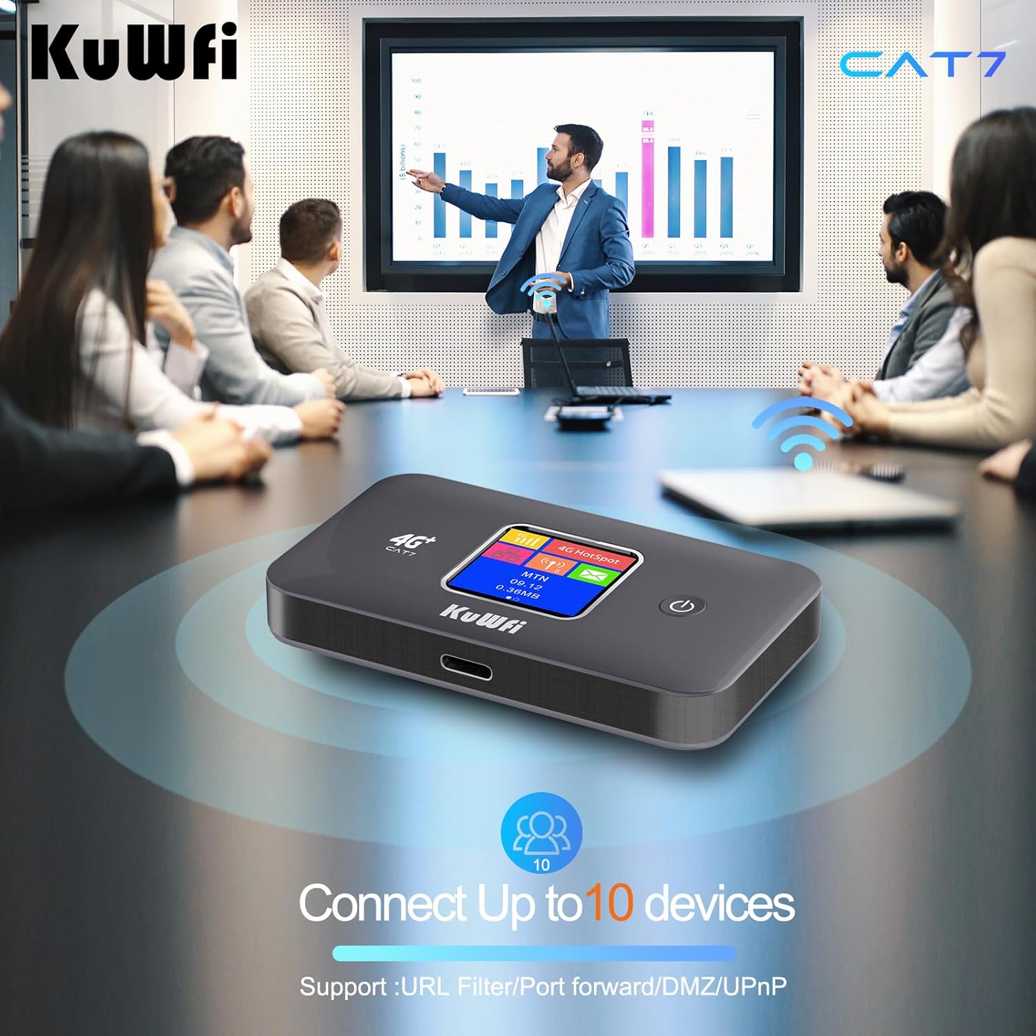 KuWFi 4G+ CAT7 Unlocked 4G LTE Mobile WiFi Hotspot, 300Mbps High-Speed Travel Router with SIM Card Slot for RV/Camping/Trips, Works with T-Mobile AT&T - Image 7