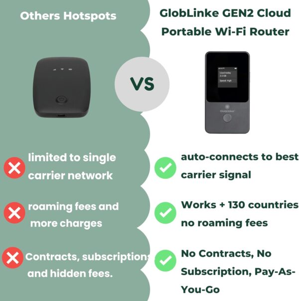 Cloud Portable WiFi Hotspot for Travel | 4G LTE Mobile Internet (USA &130+ Countries) | No SIM | No Subscription Pay-as-You-Go | Multi-Carrier | Connects 8 Devices - Image 5