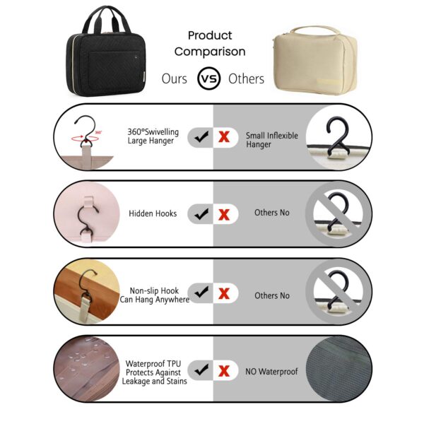BAGSMART Toiletry Bag Travel Bag with Hanging Hook, Water-resistant Makeup Cosmetic Bag Travel Organizer for Accessories, Shampoo, Full-size Container, Toiletries (Black, Medium) - Image 5