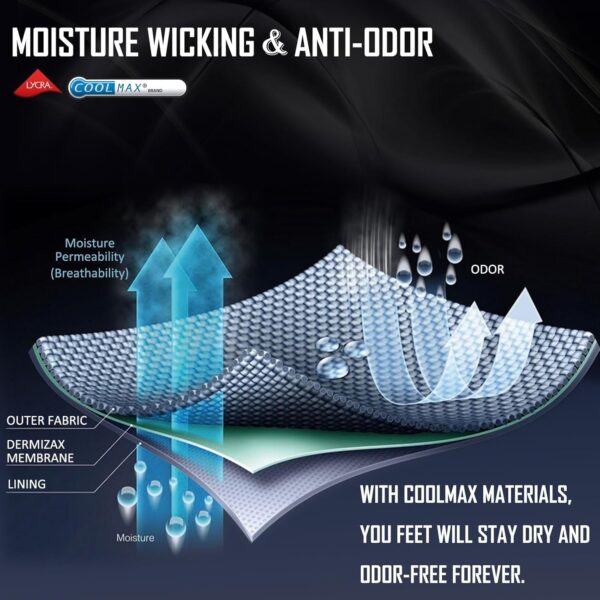 IRAMY Compression Ankle Support Socks Coolmax Wicking Cushioned Athletic Plantar Fasciitis Relief Men Women 2/3/4 Pairs - Image 6
