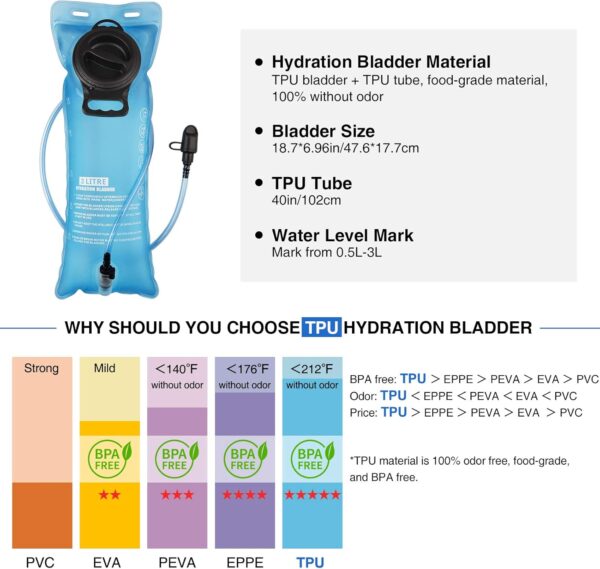 NOOLA Hydration Backpack with 3L TPU Water Bladder, Tactical Molle Water Backpack for Men Women, Hydration Pack for Hiking, Biking, Running and Climbing - Image 4