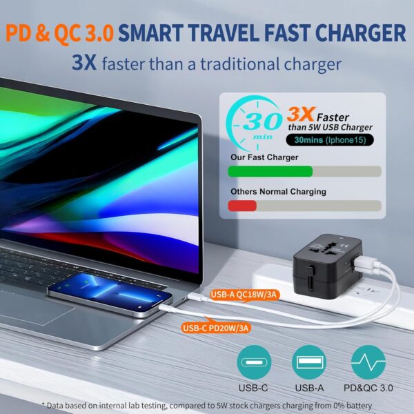 Travel Adapter with USB C, Universal All in One Worldwide Travel Adapter Power Converters Wall Charger AC Power Plug Adapter USB Type C Charging Ports for USA EU UK AUS Black - Image 3