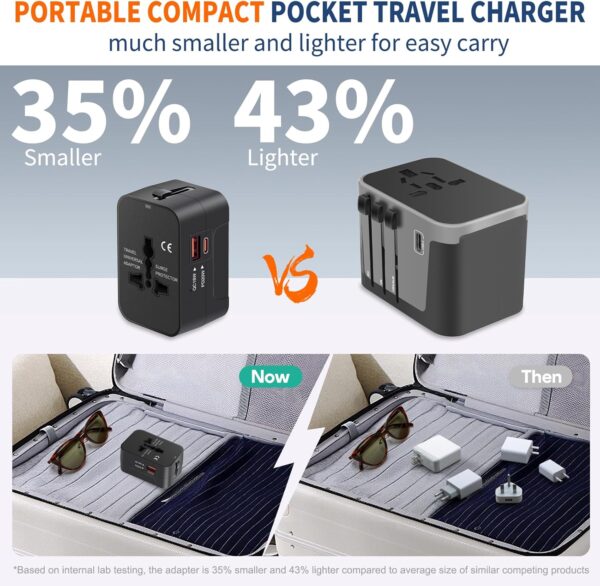 Travel Adapter with USB C, Universal All in One Worldwide Travel Adapter Power Converters Wall Charger AC Power Plug Adapter USB Type C Charging Ports for USA EU UK AUS Black - Image 6