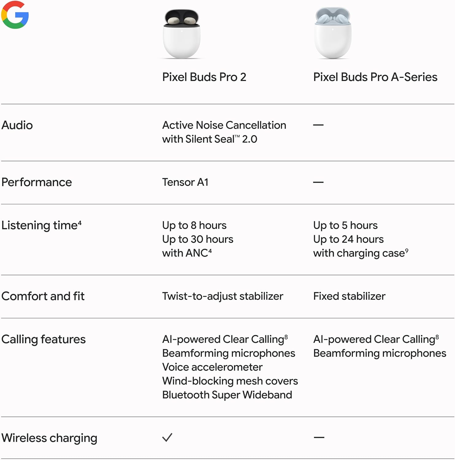 Google Pixel Buds Pro 2 - Wireless Earbuds with Active Noise Cancellation – Bluetooth Headphones - Peony - Image 11