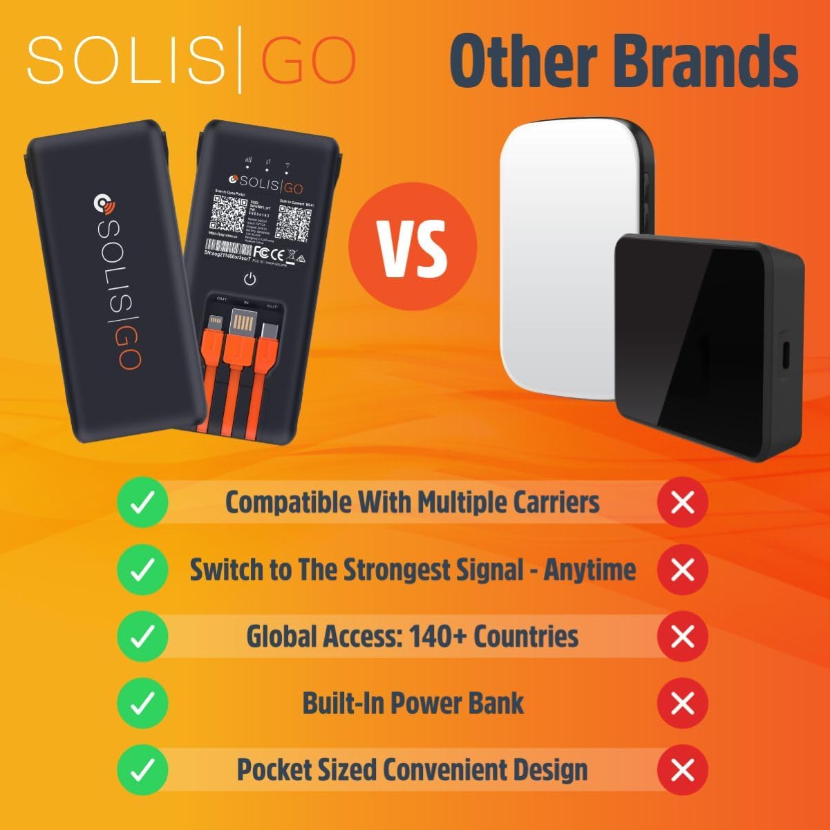 SIMO Solis Go 4G Mobile Hotspot WiFi Power Bank with Built-in Cables for Travel in 140+ Countries, No SIM Card or Contract, Multi-Carrier Network, 20 Devices, 1GB/Month Lifetime + 10GB Global Data - Image 8