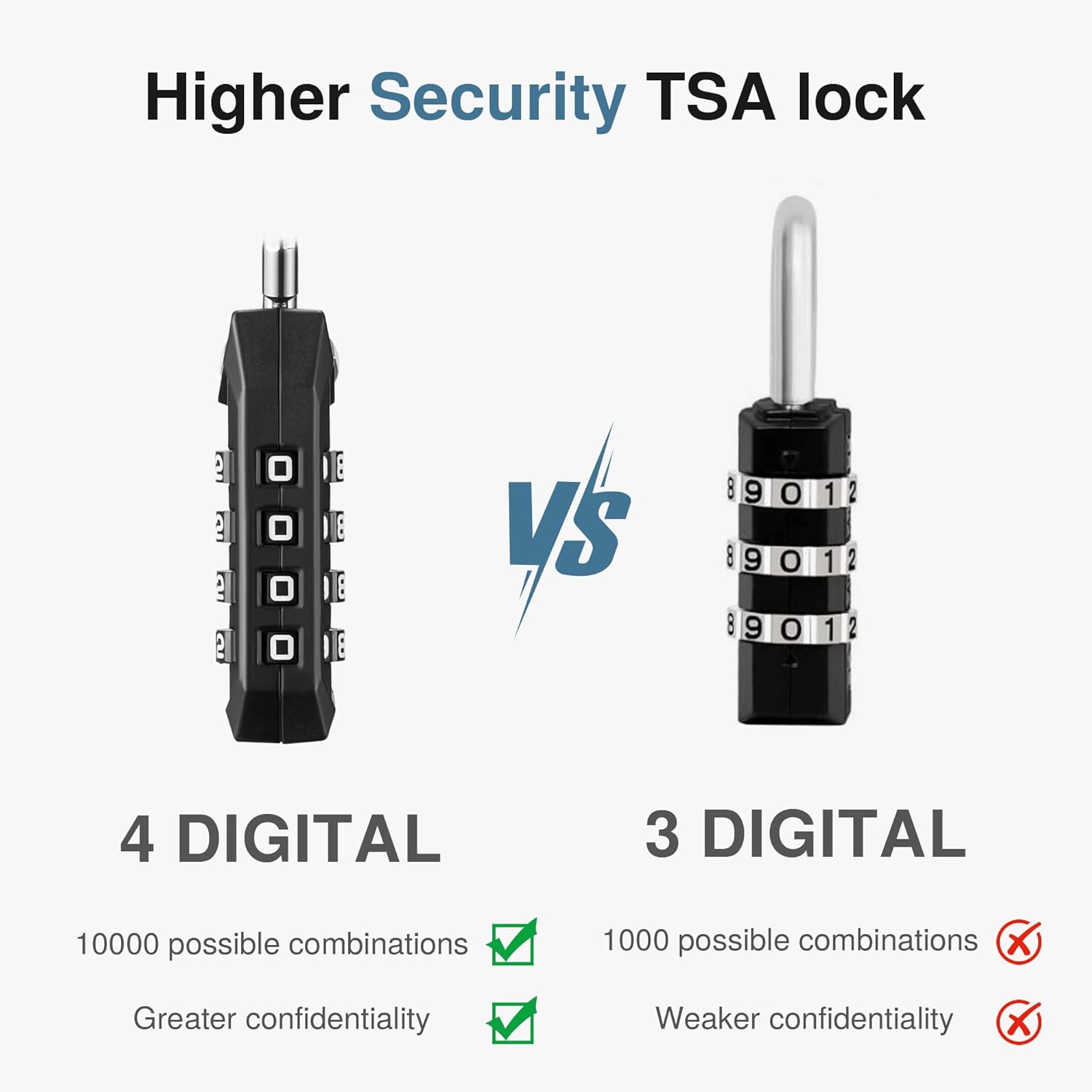 Puroma TSA Locks for Luggage, 2 Pack Luggage Locks TSA Approved 4-Digit Combination Cable Travel Lock Zinc Alloy for Suitcases, Bags, Toolboxes, Backpacks & Gym Lockers (Black) - Image 4