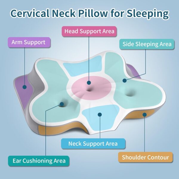 Cervical Neck Pillow for Pain Relief- Ergonomic Memory Foam Pillows for Sleeping, Dual Ear Relief Zone Contour Pillow, Neck Support Pillows for Side Back &Stomach Sleeper (White) - Image 3