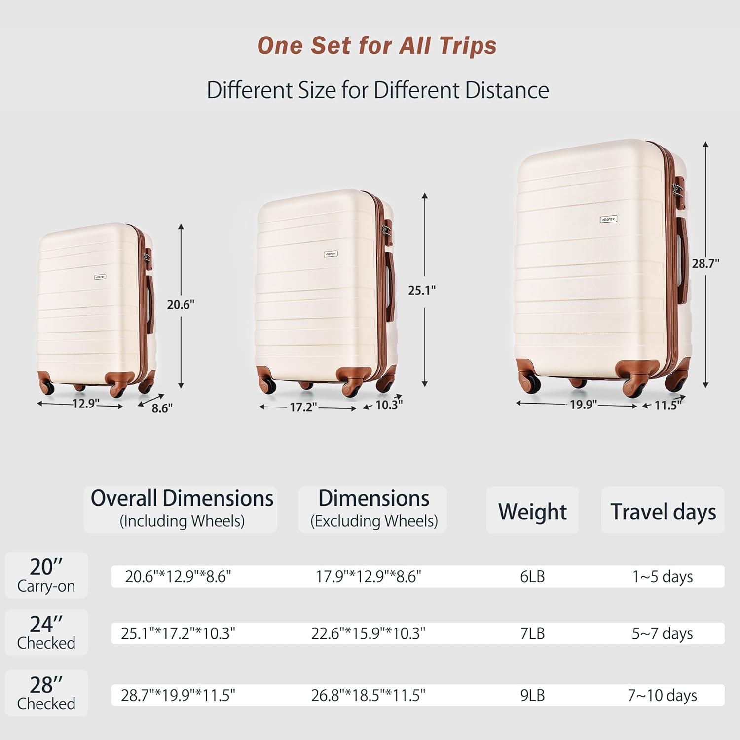 Merax Luggage 3 Pcs ABS Hardside Luggage Sets TSA Lock Spinner Wheel Suitcases - Image 7