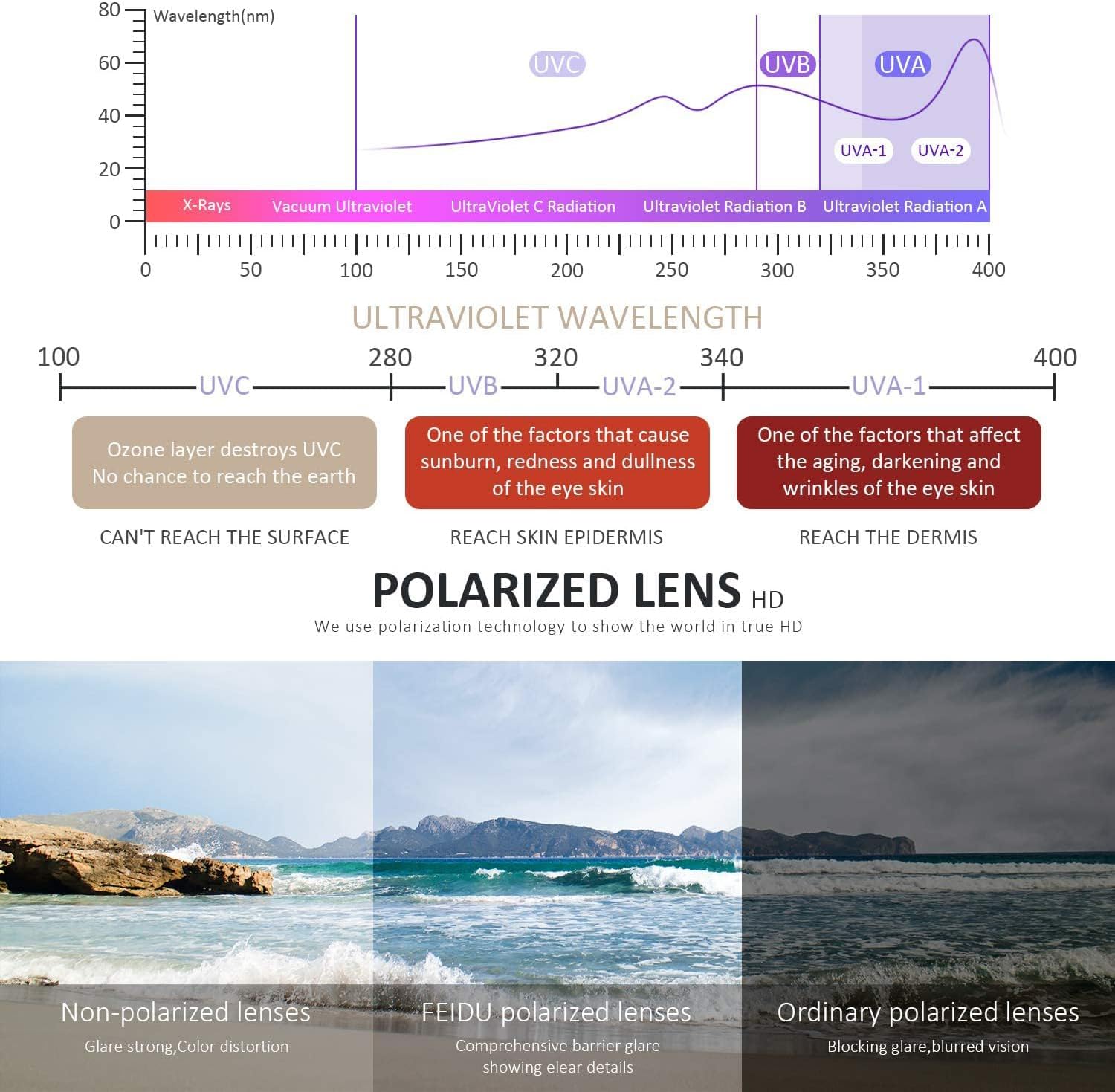FEIDUSUN Sunglasses Men Polarized Sunglasses for Mens and Womens,Black Retro Sun Glasses Driving Fishing UV Protection - Image 6