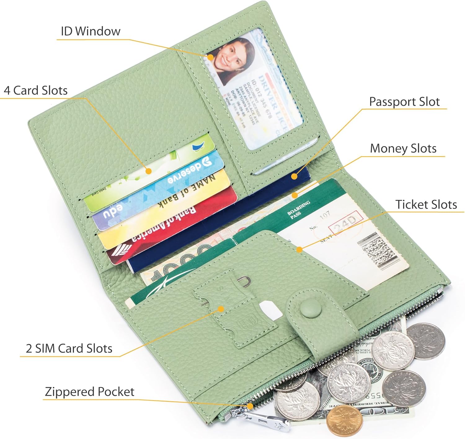 RFID Blocking Passport Wallet for Women, Slim Leather Passport Holder, Compact Travel Wallet with Zippered Coins Pocket and SIM Slots, Ladies Passport Cover - Image 3