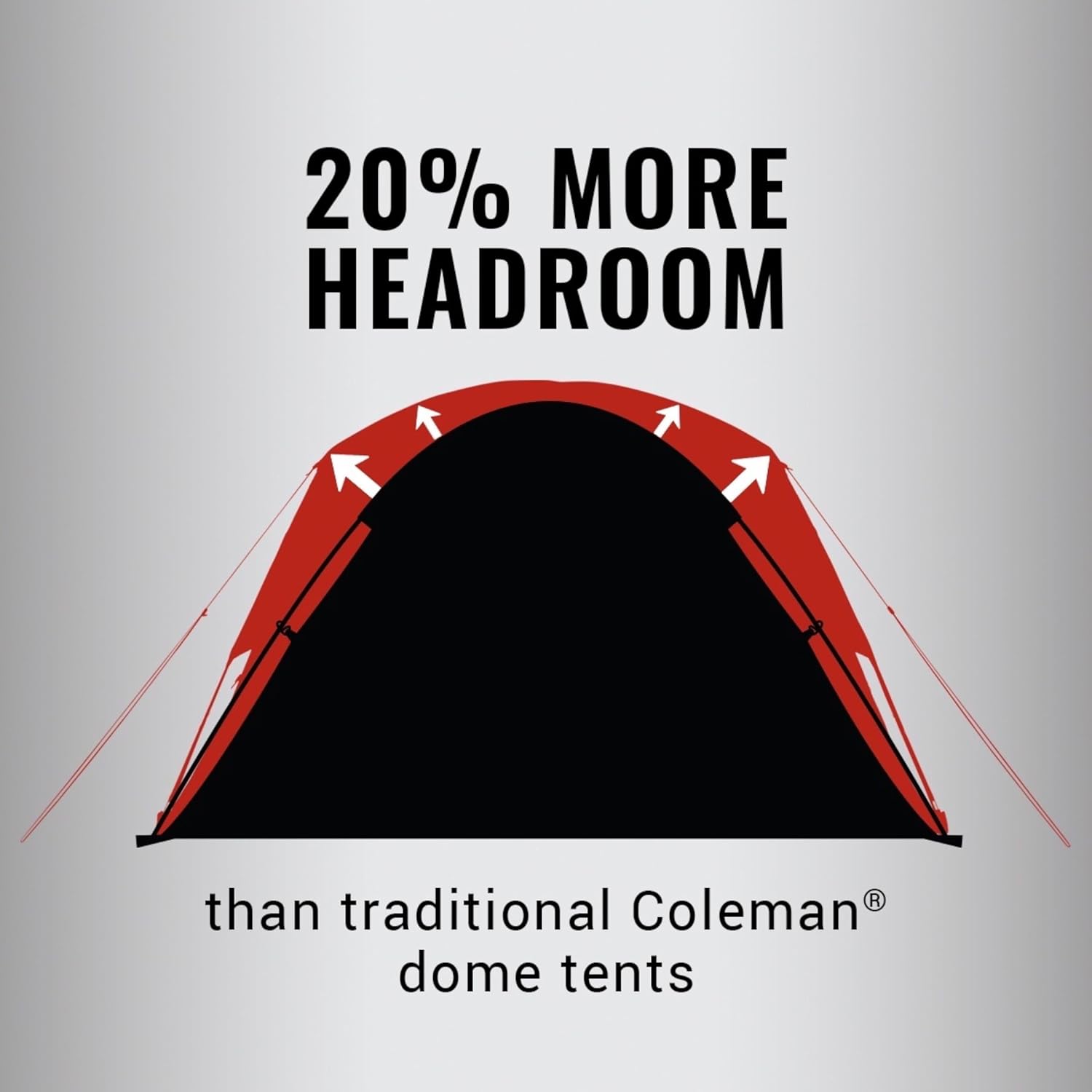 Coleman 4/6/8/10 Person Skydome Dark Room Tent with Rainfly, 5 Minute Setup, Blocks 90% of Sunlight, 20% More Headroom Than Traditional Tents - Image 7