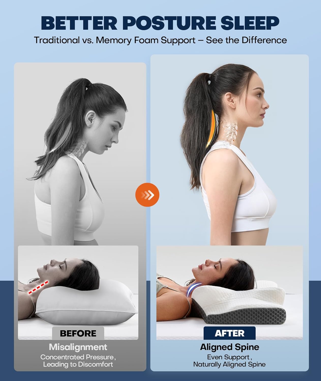 Sleep Doctor Approved Cervical Neck Pillow for Sleeping, Ergonomic Contour Side Sleeper Pillows for Adults, Cooling Orthopedic Pillow for Pain Relief Support, Memory Foam Pillows Back Stomach Sleepers - Image 4
