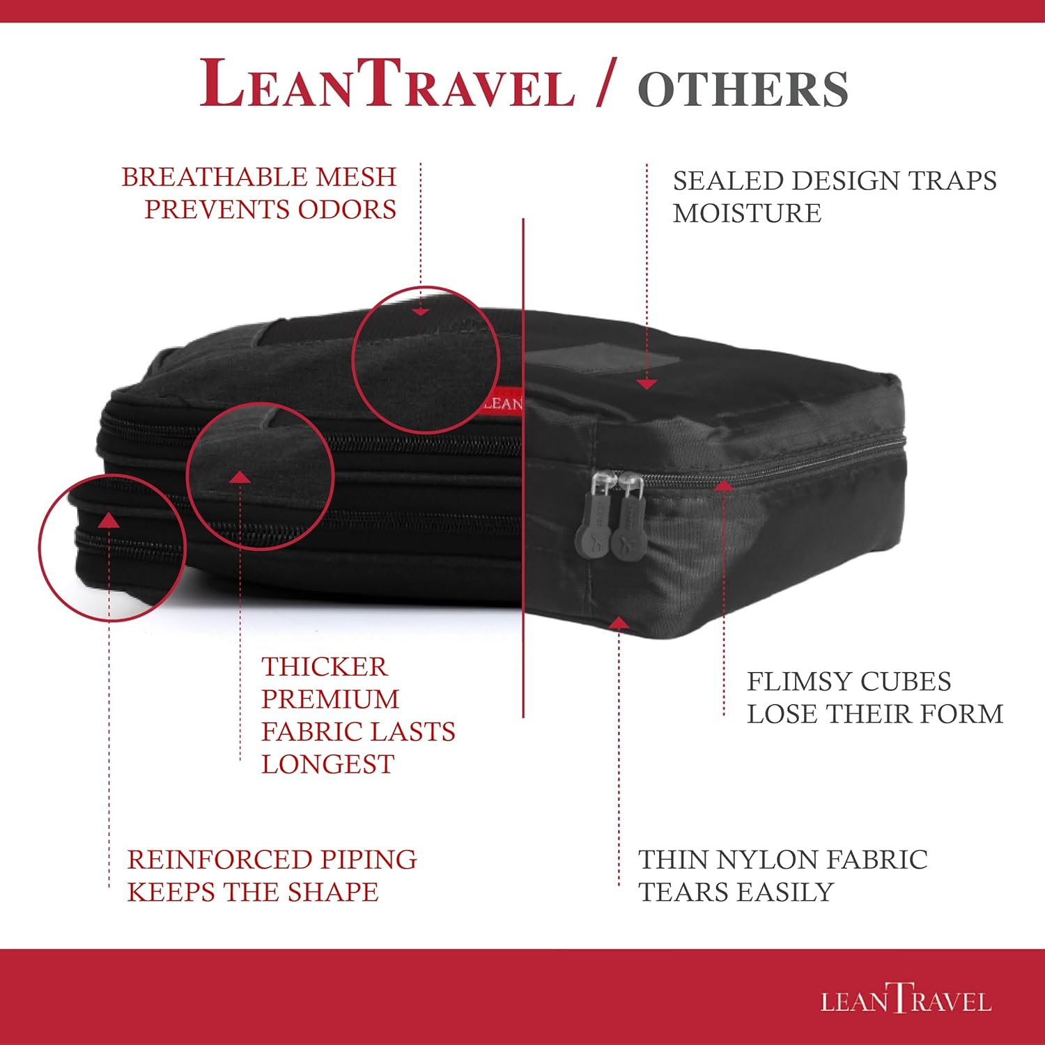 LeanTravel Compression Packing Cubes for Travel Organizers with Double Zipper (6-Pack (2L+2M+2S), Black) - Image 5