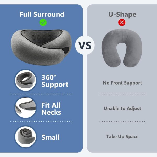 Advanced Memory Foam Neck Travel Pillow, Neck Pillow Airplane with Eye Mask & Ear Plugs, Designed for The Comfort of Travel & Office, Travel Pillow for Plane, Car, Home, Work, Dark Grey - Image 9