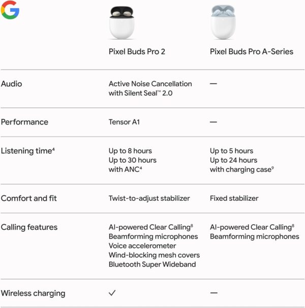 Google Pixel Buds Pro 2 - Wireless Earbuds with Active Noise Cancellation – Bluetooth Headphones - Porcelain - Image 11