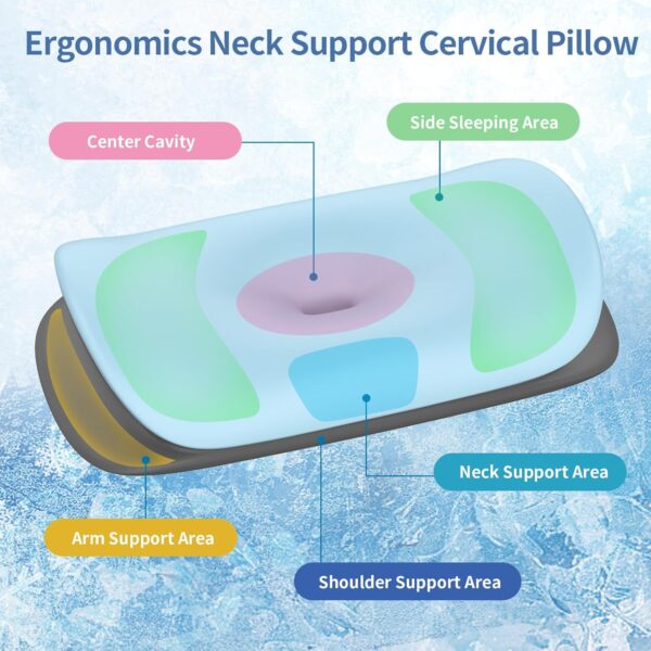 Cervical Neck Pillow for Pain Relief - Pillow for Neck Support Sleeping for Side, Back & Stomach Sleepers, Ergonomic Memory Foam Contour Pillows with Breathable Cover (Blue&Grey) - Image 5