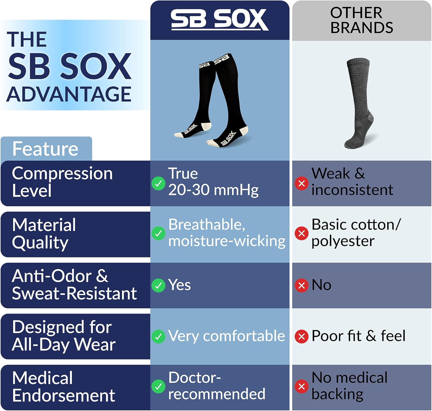 SB SOX Compression Socks for Men & Women (20-30 mmHg) - Best Support Stockings for Travel, Medical, and Sports - Perfect for Everyday Wear - Image 6