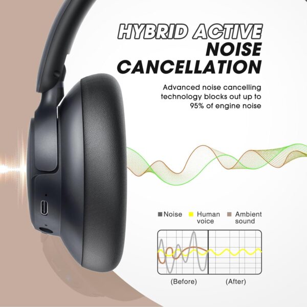 BERIBES Upgraded Hybrid Active Noise Cancelling Headphones with Transparent Modes,70H Playtime Bluetooth Headphones Wireless Bluetooth with Mic, Deep Bass,3.5MM Cable,Soft-Earpads,Fast Charging-Black - Image 5