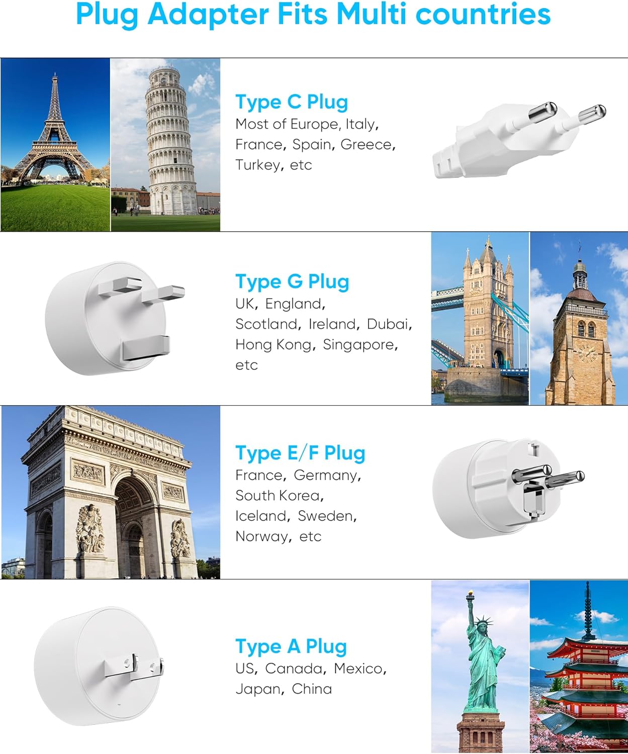 European Travel Plug Adapter, EU/UK/US Travel Plug Adapter Power Strip, 6 AC Outlets, 4 USB Ports (2 USB C), 3ft Wrapped Around Extension Cord, Universal Travel Adapter - Image 4