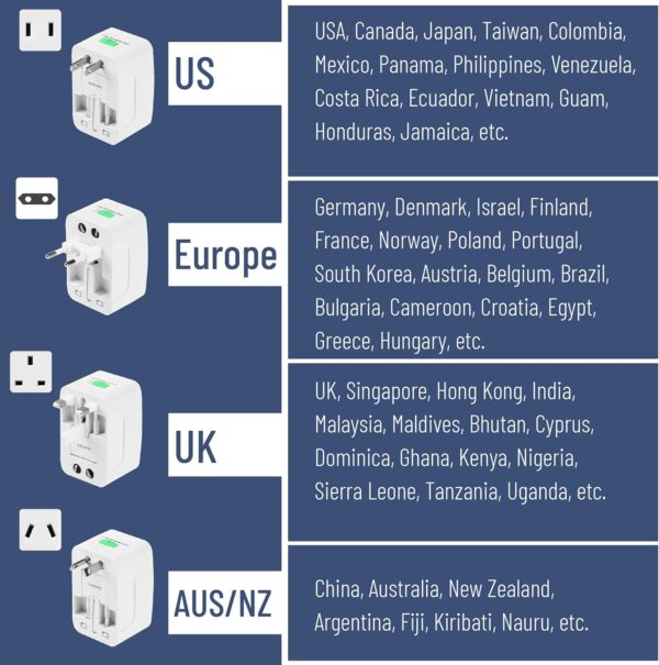 Bates- Universal Adapter for Travel, Compact International Power Adapter for USA, EU, UK, Australia, and India Outlets, All in One - Image 10