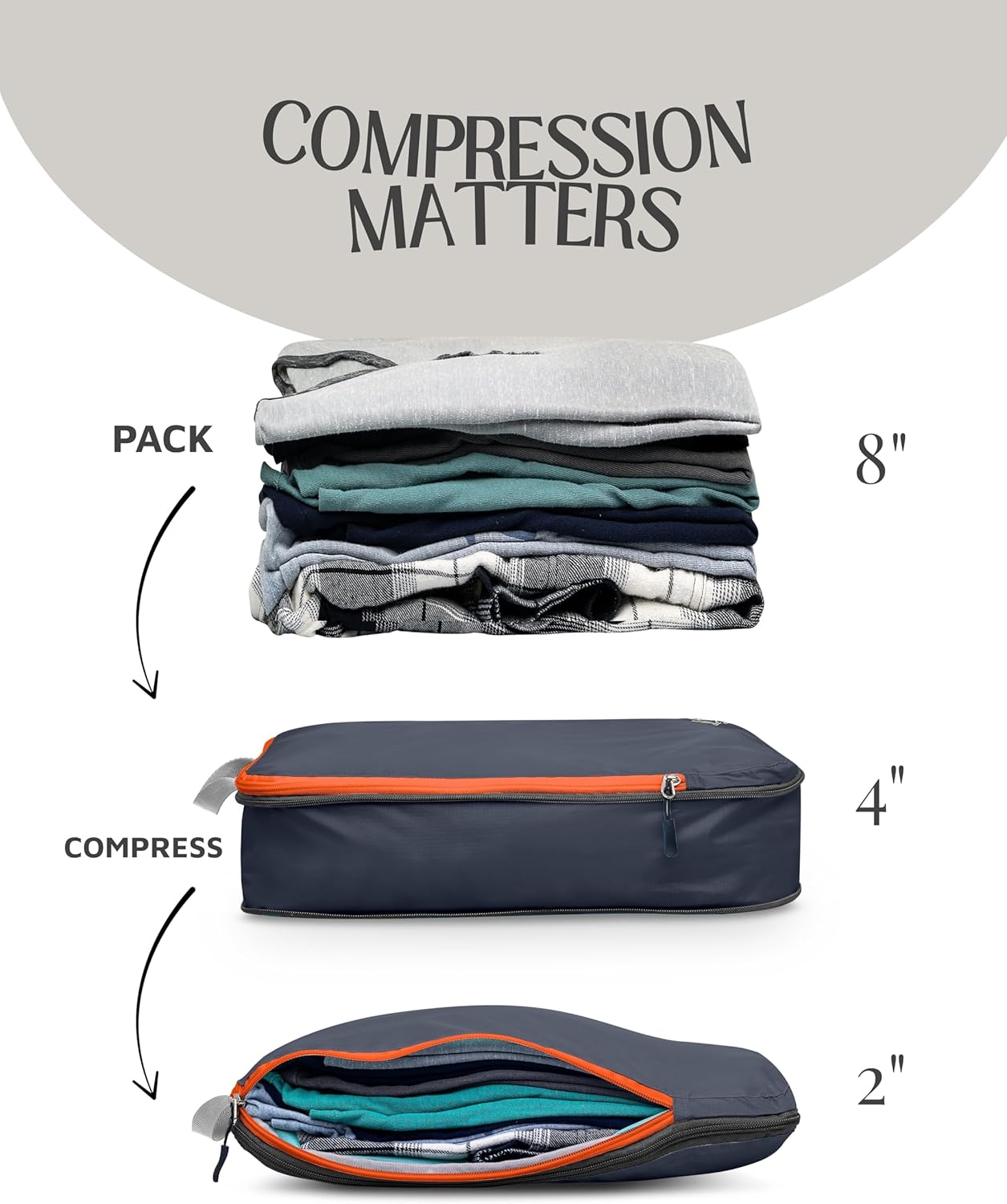 Large Compression Packing Cubes for Travel-Packing Cube Luggage Organizers 7 Piece Set for Checked Luggage-Ultralight, Expandable/Compression Bags by TRIPPED Travel Gear (Grey/Orange) - Image 8
