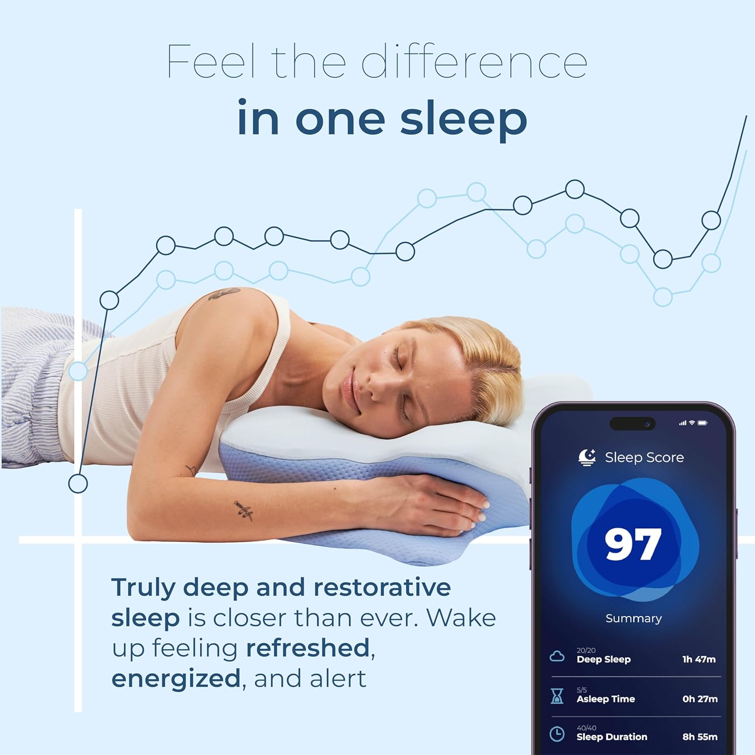 Derila Ergo Cervical Neck Pillow for Sleeping Ergonomic Pillow Contour Neck Support Memory Foam Pillows for Back, Side Sleeper Pillows 21.25 x 14.17 x 4.72 inches - Image 10