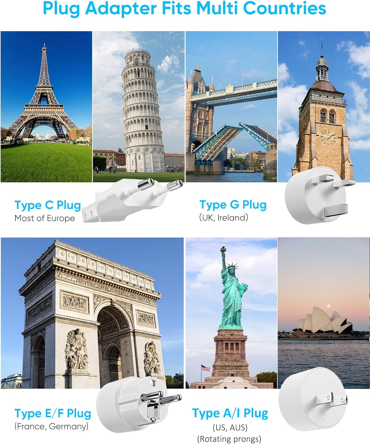 European Travel Plug Adapter, Olcorife Universal Travel Adapter for EU UK US AUS, 6 Outlets 3 USB Ports with 5ft Extension Cord, International Power Adapter for US to Europe UK AUS - Image 4