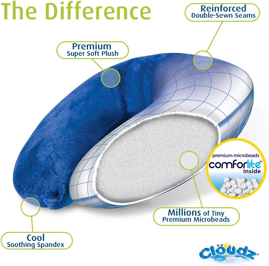 Cloudz Dual Comfort Microbead Airplane Travel Neck Pillow. Super Soft Cozy Plush Fabric on One Side, Cool Relaxing Spandex on the Other! Customize your Comfort and Support at Home or On the Go!-Black - Image 5