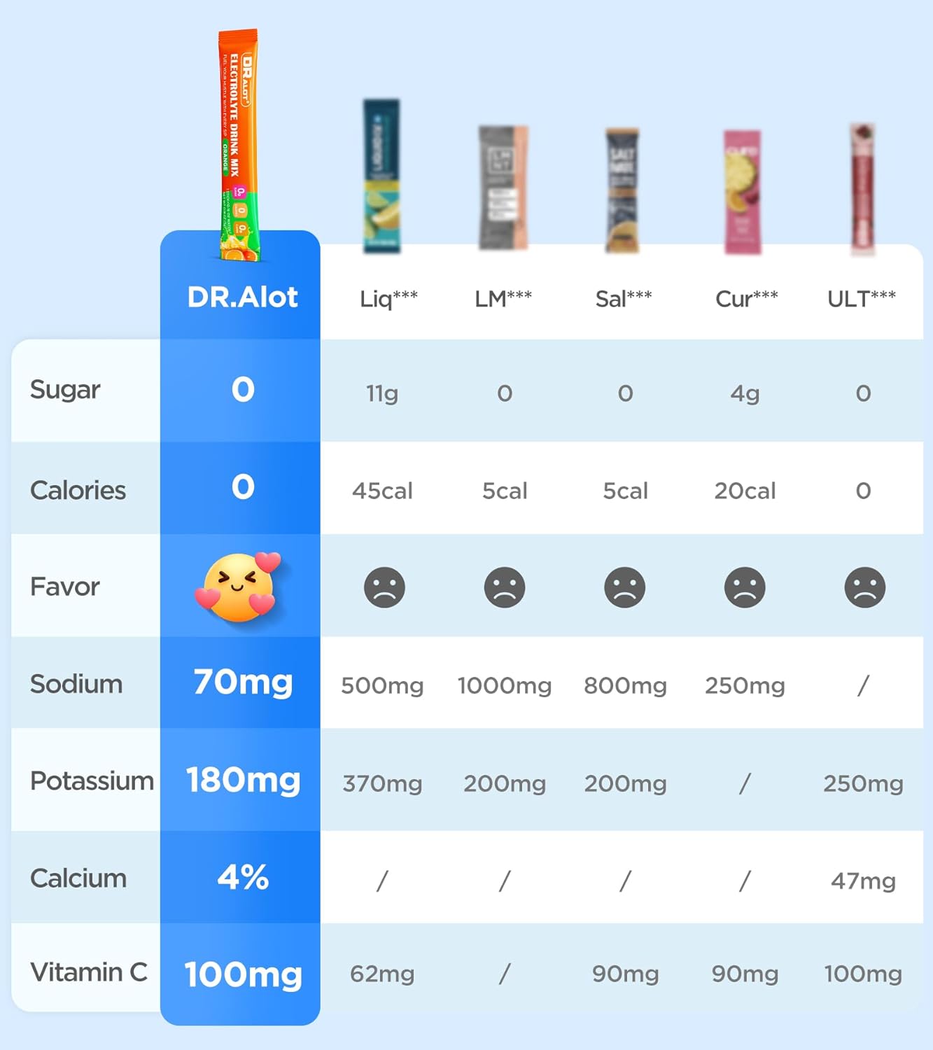 Juicy Splash 30 Packs Sugar Free Electrolytes Powder w/Natural Flavor, Liquid Daily IV Recharge+Tech. Mix 5 Electrolyte for Balance, Raw Seasalt Hydration Packets for GF, Vegan, Non-GMO, Keto - Image 3