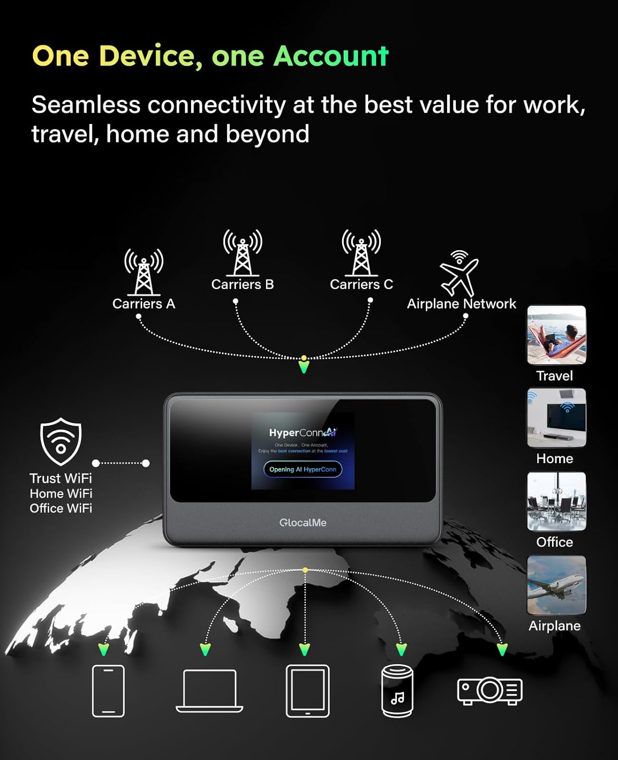 GlocalMe MeowGo G40Pro 4G Portable WiFi Hotspot for Travel in 200+ Countries, Upgraded 4G+ Mobile Hotspot Device with AI HyperConn, Speed Up to 390Mbps, No SIM Card Needed, 10 Connected Devices - Image 4