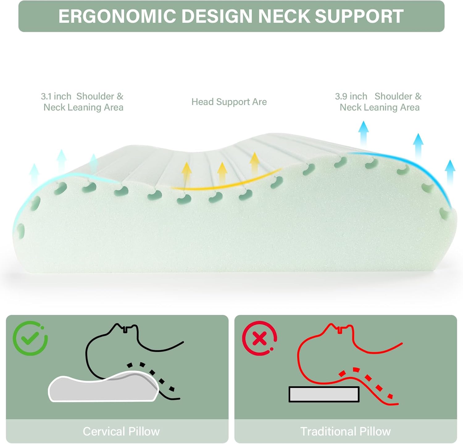 Cervical Neck Pillow for Neck Pain Relief, Contour Memory Foam Pillows, Cooling Ergonomic Pillows for Sleeping Side, Back & Stomach Sleepers, Breathable Bed Pillows Neck Support, Extra Soft - Image 7