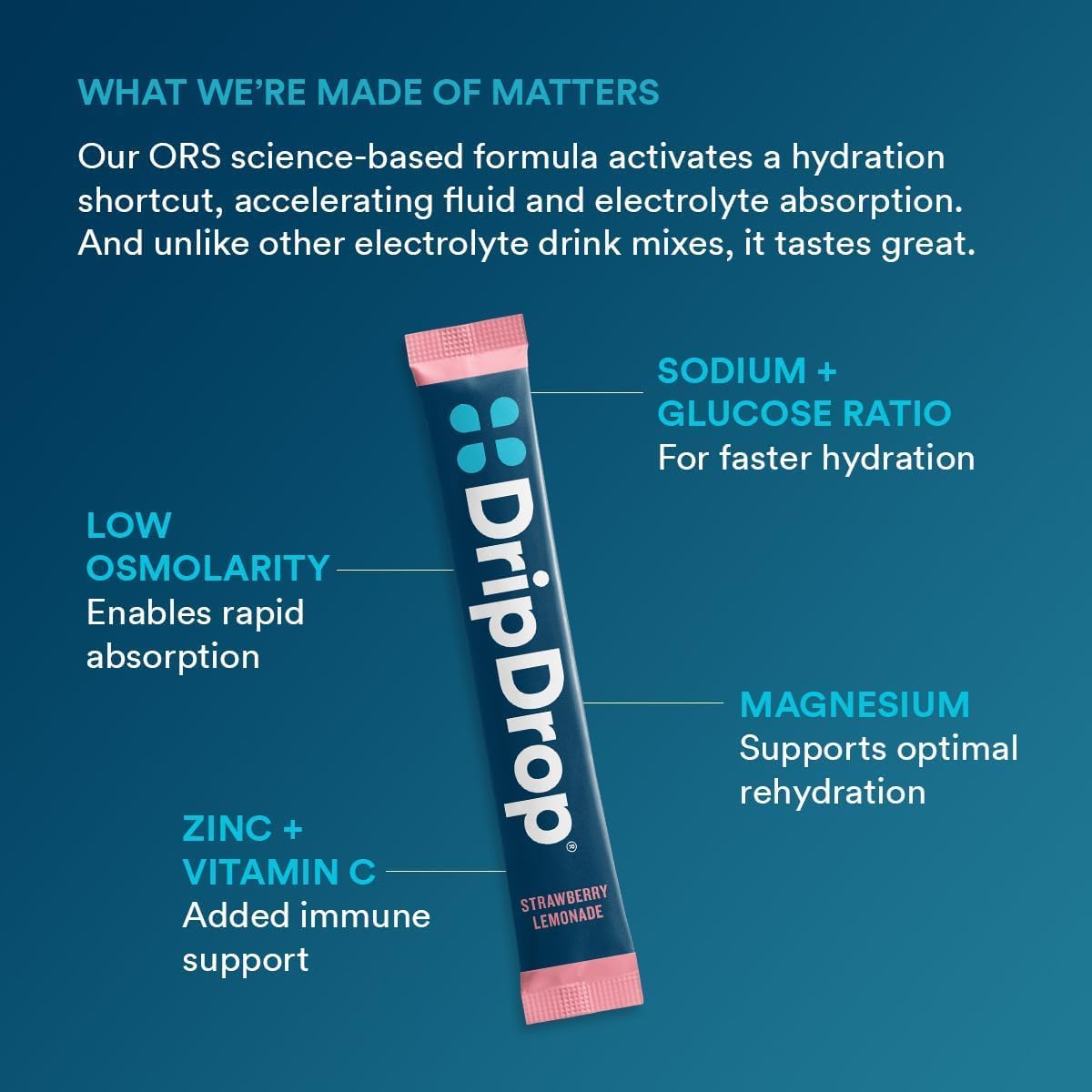 DripDrop Hydration Packets - Juicy Variety Pack - Single Serve Electrolytes Powder Drink Mix - Grape, Fruit Punch, Strawberry Lemonade, Cherry - Non-GMO, Gluten Free, Vegan - 32 Sticks - Image 7